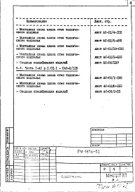Состав альбома. Шифр РМ-1856-02 12-этажныеАльбом 1 Строительно-монтажные чертежи подземной части здания