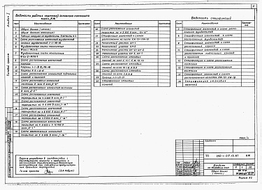 Состав альбома. Типовой проект 282-1-217.13.87Альбом 4 Изделия заводского изготовления.     