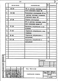 Состав альбома. Типовой проект 901-3-152Альбом 5. Ведомости потребности в материалах