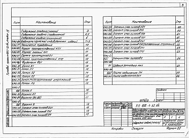 Состав альбома. Типовой проект 812-1-52.84Альбом 9 Конструкции железобетонные. Изделия (вариант с кирпичными несущими стенами) 