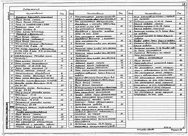 Состав альбома. Типовой проект 816-1-87.86Альбом 3 Внутренние водопровод и канализация. Отопление и вентиляция. Силовое электрооборудование. Автоматизация отопления и вентиляции. Связь и сигнализация 