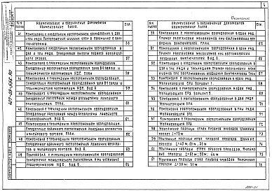 Состав альбома. Типовой проект 407-03-556.90Альбом 1 Пояснительная записка. Справочные материалы     