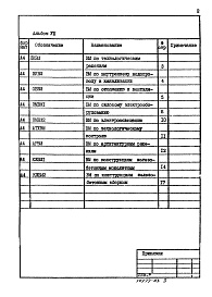 Состав альбома. Типовой проект 902-1-93.84Альбом 8 Ведомости потребности в материалах.          
