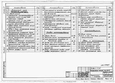 Состав альбома. Типовой проект 904-1-77.87Альбом 3 Силовое электрооборудование, электрическое освещение, связь и сигнализация