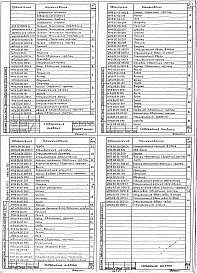 Состав альбома. Типовой проект 113-81-11/1.2Часть 10 Раздел 10.8-1,2 Изделия заводского изготовления. Мусоропровод (по серии 83). 