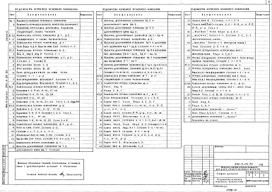 Состав альбома. Типовой проект 310-5-05.86Альбом 2 Малые архитектурные формы     