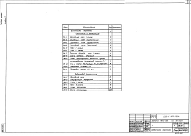 Состав альбома. Типовой проект 213-1-123-190мАльбом 2 Санитарно-технические чертежи
