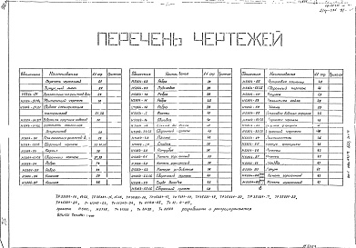 Состав альбома. Типовой проект 907-1-2Альбом 1 Пояснительная записка. Чертежи теплотехнических систем и устройств