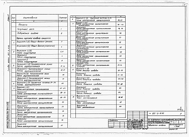 Состав альбома. Типовой проект 805-9-10.85Альбом 3 – Автоматизация.     