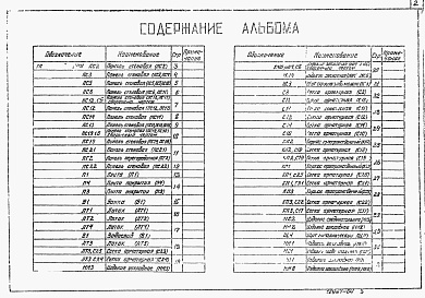 Состав альбома. Типовой проект 902-3-26.83Альбом 4 Строительная часть. Изделия    