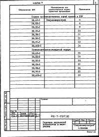 Состав альбома. Типовой проект 416-7-0317.90Альбом 7 Ведомости потребности в материалах