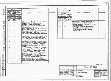 Состав альбома. Типовой проект 401-011-66.85Аольбом 1 Пояснительная записка. Рабочие чертежи. Сметные показатели.