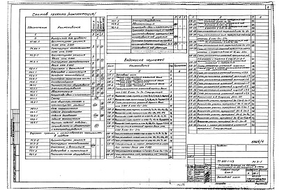 Состав альбома. Типовой проект 252-1-113Альбом 4 Конструкции железобетонные выше отм.0.000