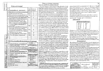 Состав альбома. Типовой проект 902-2-172Альбом 3 Очистные сооружения с расходом 20 л/сек. Пояснительная записка. Технологические чертежи. Архитектурно-строительные чертежи. Отопление и вентиляция. Электротехнические чертежи. Заказные спецификации. Тип II  