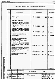 Состав альбома. Типовой проект 87-0142.86Альбом 4 Ведомости потребности в материалах