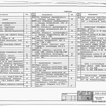 Состав фльбома. Типовой проект 816-1-129.87Альбом 4 Примененный из 816-1-128.87  ПРОИЗВОДСТВЕННЫЕ ПОМЕЩЕНИЯ. Силовое электрооборудование. Электрическое освещение. Автоматизация производства. Связь и сигнализация 