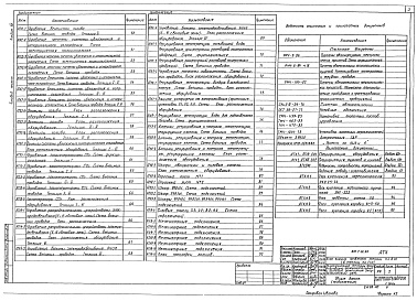 Состав альбома. Типовой проект 810-1-13.86Альбом 8 Многопролетные теплицы. Энергетический узел. Автоматизация технологических процессов (вариант с теплоснабжением от внешнего источника тепла)