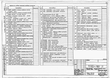 Состав альбома. Типовой проект 903-4-78.87Альбом 4 Электротехнические решения.Телемеханическая связь.