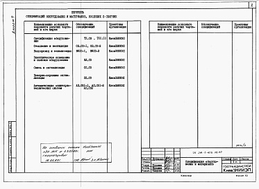 Состав альбома. Типовой проект 214-1-405пв.87Альбом 7  Спецификация оборудования      