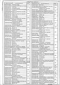 Состав альбома. Типовой проект 903-1-241.87Альбом 10.89 Части 1,2,3,4 Блоки тепломеханического оборудования