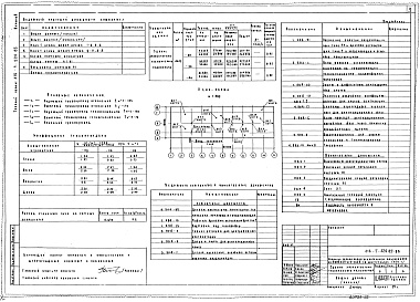 Состав альбома. Типовой проект 416-7-220.85Альбом 2 Отопление и вентиляция. Водопровод и канализация     