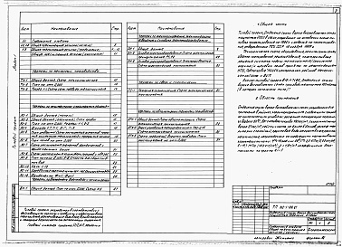 Состав альбома. Типовой проект 812-1-109.87Альбом 1 Общая пояснительная записка. Технология производства. Архитектурно-строительные решения. Внутренняя канализация. Электроснабжение. Электрическое освещение и силовое электрооборудование. Связь и сигнализация. Автоматизация технологии производства.