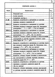Состав альбома. Типовой проект 503-1-51.86Альбом 6 Ведомости потребности в материалах     