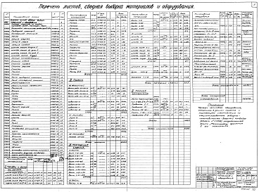 Состав альбома. Типовой проект 04-09-43Альбом 1 Общая часть (Н4464). Приемное устройство со складом кускового сырья (Н4465). Дробильно-сортировочное отделение (Н4466). Приемное устройство со складом фракционированного сырья (Н4467)