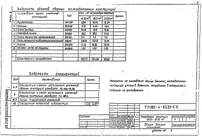 Состав альбома. Типовой проект 901-4-60.83Альбом 3 Конструкции железобетонные    