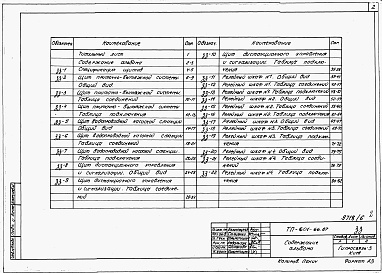 Состав альбома. Типовой проект 601-66.87Альбом 6 Чертежи-задания заводу-изготовителю