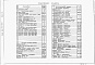 Состав фльбома. Типовой проект 902-3-65.87Альбом 2 Технологические, санитарно-технические и электротехнические решения     