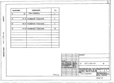 Состав альбома. Типовой проект 416-7-228с.85Альбом 3 Спецификации оборудования