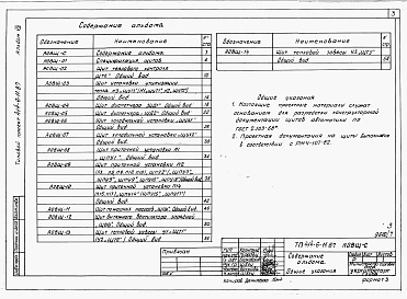 Состав альбома. Типовой проект 414-6-11.87Альбом 7 Задание заводу-изготовителю щитов.  