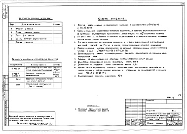Состав альбома. Типовой проект 111-96-71.85Альбом 1 Архитектурно-строительные, сантехнические и электротехнические чертежи выше отм.0.000
