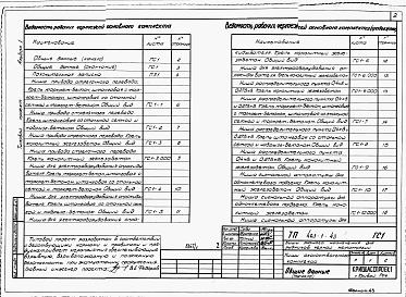 Состав альбома. Типовой проект 403-1-43Альбом 1 Ниши околоствольного комплекса. Горностроительная часть.  