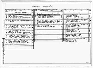 Состав альбома. Типовой проект У.902-1-200.92Альбом 5 Подземная часть. конструкции железобетонные. Конструкции металлические. Изделия
