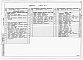 Состав фльбома. Типовой проект У.902-1-200.92Альбом 5 Подземная часть. конструкции железобетонные. Конструкции металлические. Изделия