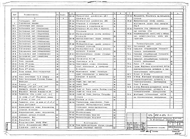 Состав альбома. Типовой проект 252-4-23сАльбом 1 Архитектурно-строительная часть ниже и выше отм.0.000. Технологические чертежи