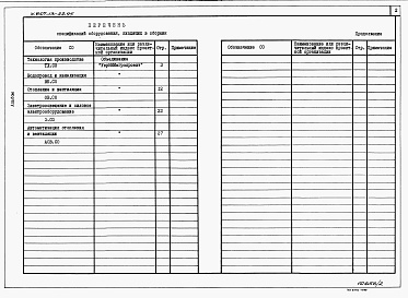 Состав альбома. Типовой проект У.807-13-22.95Альбом 2 Спецификации оборудования
