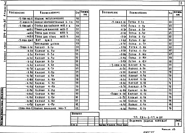 Состав альбома. Типовой проект 294-2-77м.85Альбом 2 Изделия заводского изготовления Часть 1, 2     