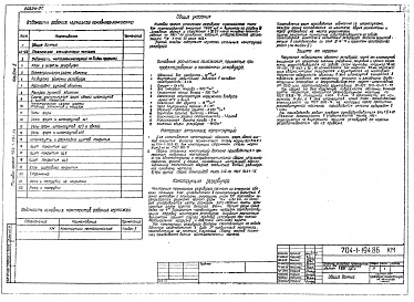 Состав альбома. Типовой проект 704-1-194.86Альбом 2. Конструкции металлические.