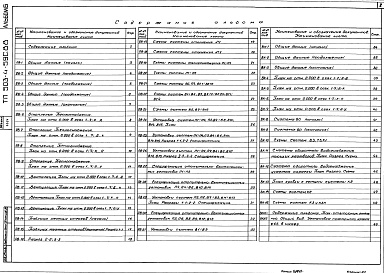 Состав альбома. Типовой проект 503-4-59с.88Альбом 6 Отопление и вентиляция. Внутренний водопровод и канализация    