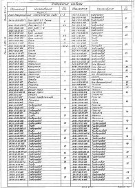 Состав альбома. Серия 5.903-15 БлокиВыпуск 9-1 Блок деаэрационно-подпиточный БДАП-5-2. Рабочие чертежи. Части 1, 2