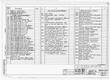 Состав альбома. Типовой проект 282-1-217.13.87Альбом 3 Электротехническая часть.     