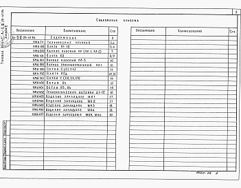 Состав альбома. Типовой проект Ау-II,III-25-47.84Альбом 2.87  Строительные конструкции и изделия  