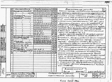 Состав альбома. Типовой проект 221-1-407.83Раздел 10.1-2  Наружные стеновые панели