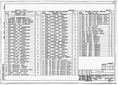 Состав альбома. Типовой проект 813-5-31.90Альбом 4 Силовое электрооборудование. Электроосвещение. Автоматизация водопровода и канализации. Связь и сигнализация