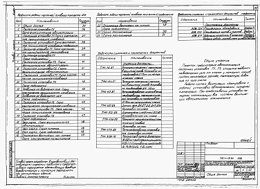 Состав альбома. Типовой проект 709-4-19.91Альбом 1 Пояснительная записка. Технологические решения. Электроснабжение. Электроосвещение. Связь и сигнализация. Автоматизация сантехнических устройств.      