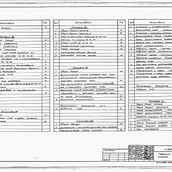 Состав фльбома. Типовой проект 805-3-94.88Альбом 2. Отопление и вентиляция. Воздухоснабжение. Внутренние водопровод и канализация. Электрическое освещение и силовое электрооборудование. Автоматизация производства.     