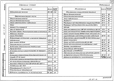Состав альбома. Типовой проект 407-3-453.87Альбом 1 Пояснительная записка. Схемы первичных соединений и конструктивно-монтажные чертежи. Спецификации оборудования. Архитектурно-строительные решения. Ведомости потребности в материалах     